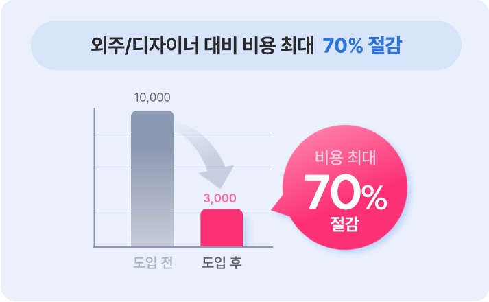 1. 외주없이 직접 제작