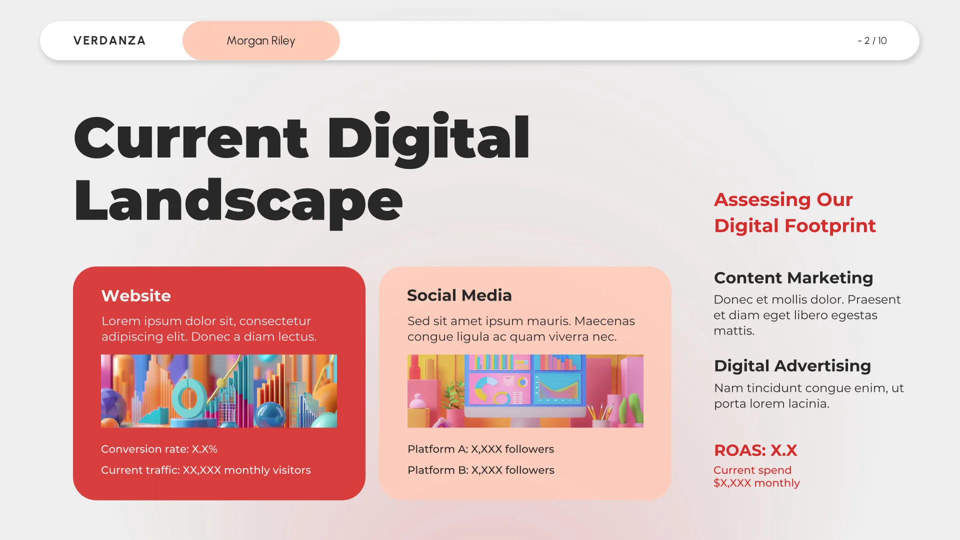 Infográfico com seções sobre o cenário digital atual, incluindo website, mídias sociais, marketing de conteúdo, e publicidade digital. Cada seção inclui gráficos e métricas de desempenho