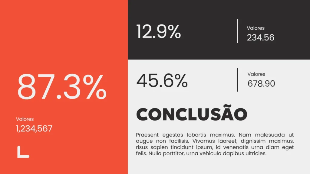 Slide com layout colorido exibindo percentuais e valores numéricos em destaque, com seção de conclusão e texto explicativo